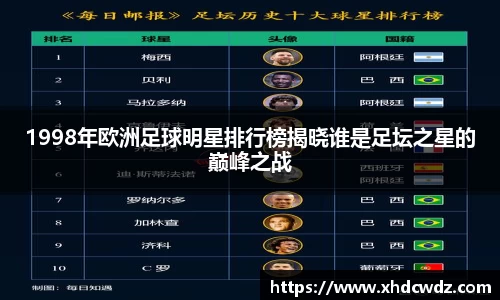 1998年欧洲足球明星排行榜揭晓谁是足坛之星的巅峰之战